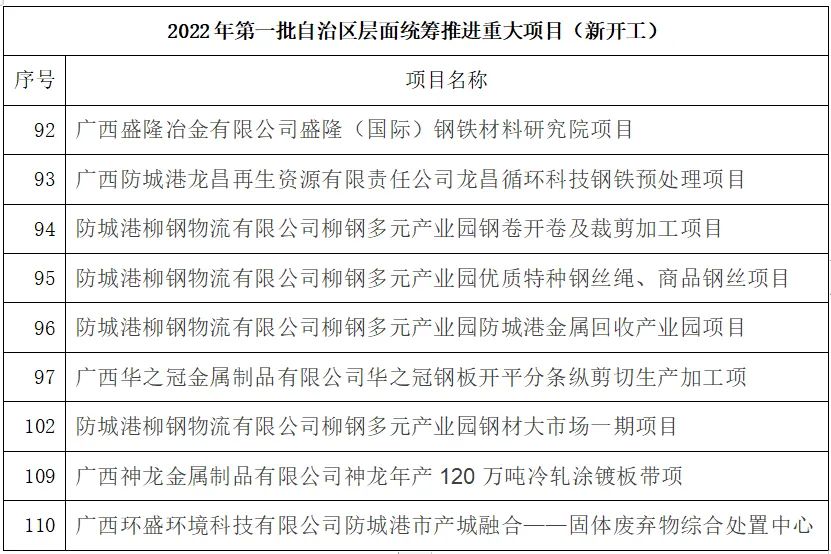 防城港再推九大钢铁项目 打造高品质特种钢铁材料基地