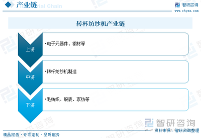 2023年中国转杯纺纱机行业全景简析:与国外生产厂商的差距逐步缩小 [图]